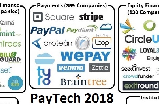 Paytech Companies 2018