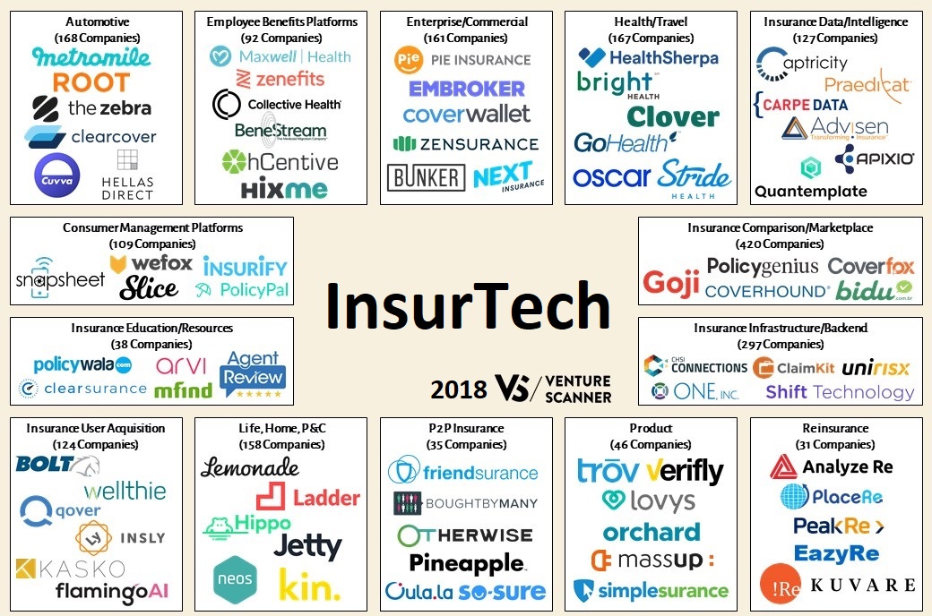 Insurtech Companies 2018
